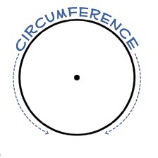 the radius of a circle