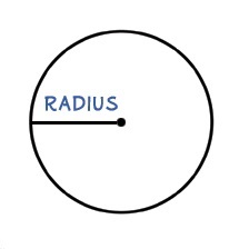 the radius of a circle