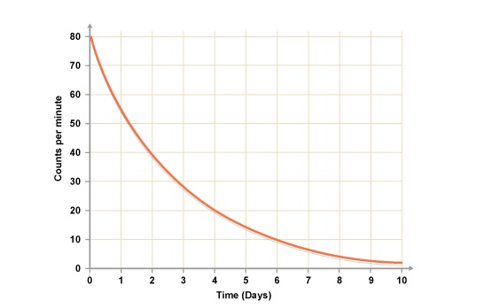 beta decay of potassium