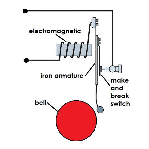 a diagram of an electric bell using an electromagnetic