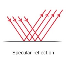 parallel light rays reflected in a single direction off a smooth surface are called specular reflection